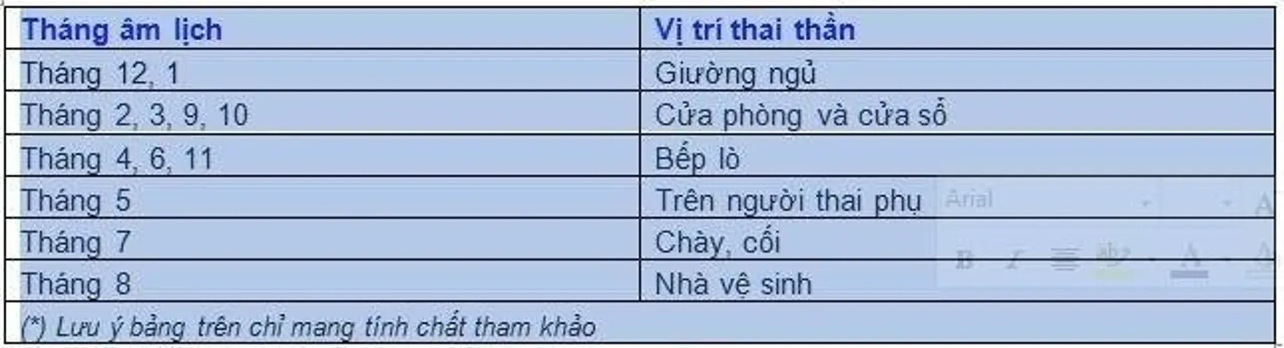 Những kiêng kỵ phong thủy nhà ở, nơi làm việc giúp mẹ bầu có thai kỳ khỏe mạnh