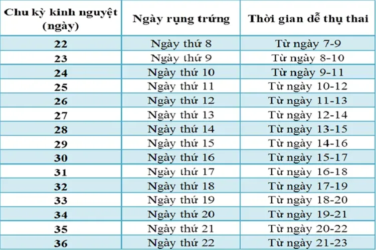 Quá trình thụ thai và tất tần tật những điều liên quan chị em cần biết