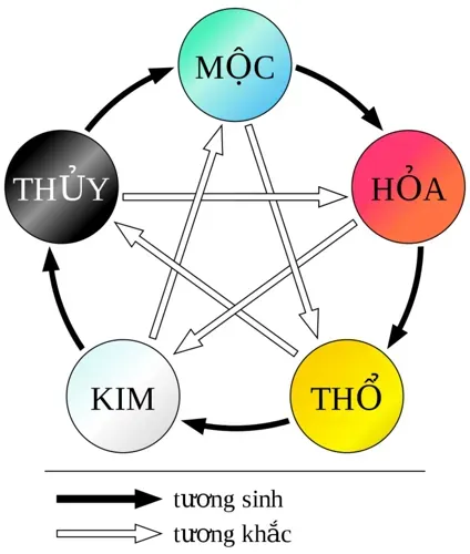 Sinh con năm 2020 hợp tuổi bố mẹ để mọi sự hóa lành