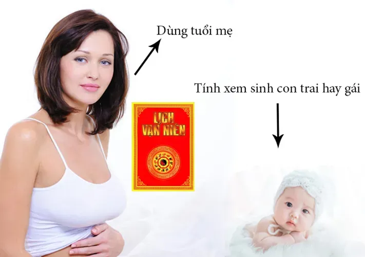 Sinh con theo lịch vạn niên áp dụng cho năm 2019 các cặp đôi nên biết