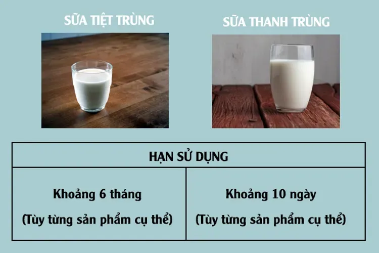 Sữa tươi nào tốt nhất hiện nay giúp bé khỏe mạnh tăng cân đều?