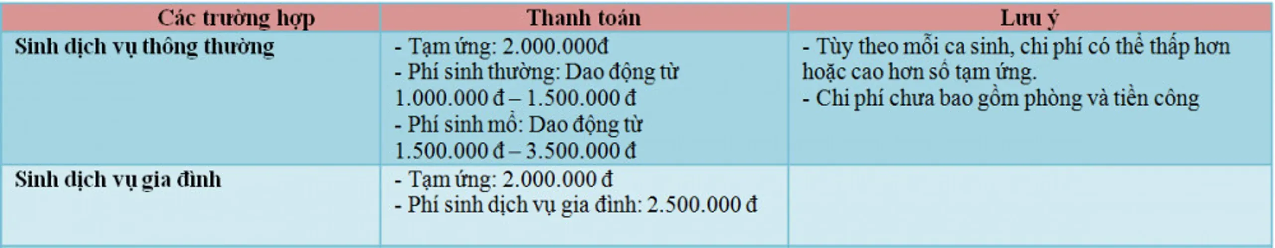 Tham khảo các chi phí sinh ở bệnh viện Từ Dũ