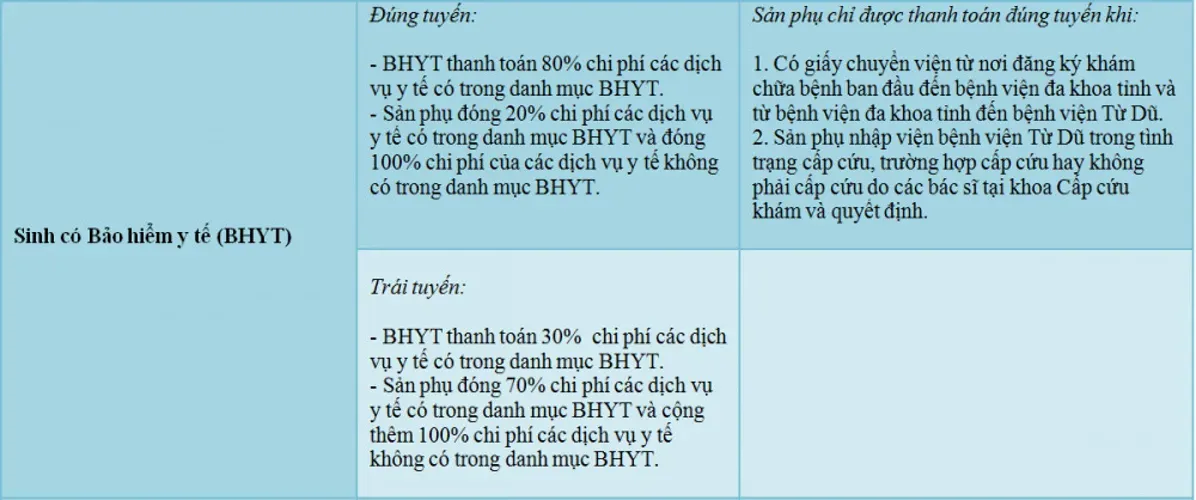 Tham khảo các chi phí sinh ở bệnh viện Từ Dũ