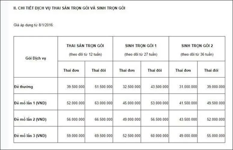 Tham khảo chi phí sinh đẻ tại 7 bệnh viện uy tín nhất