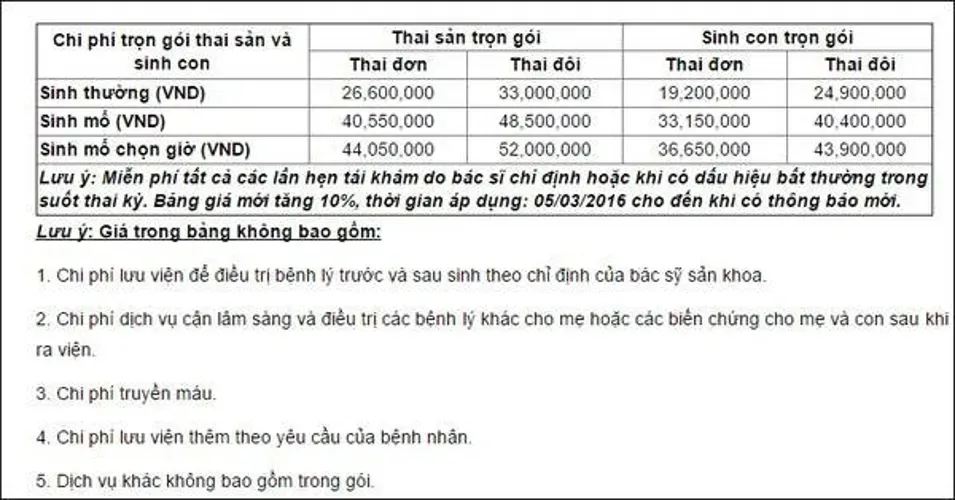 Tham khảo chi phí sinh đẻ tại 7 bệnh viện uy tín nhất