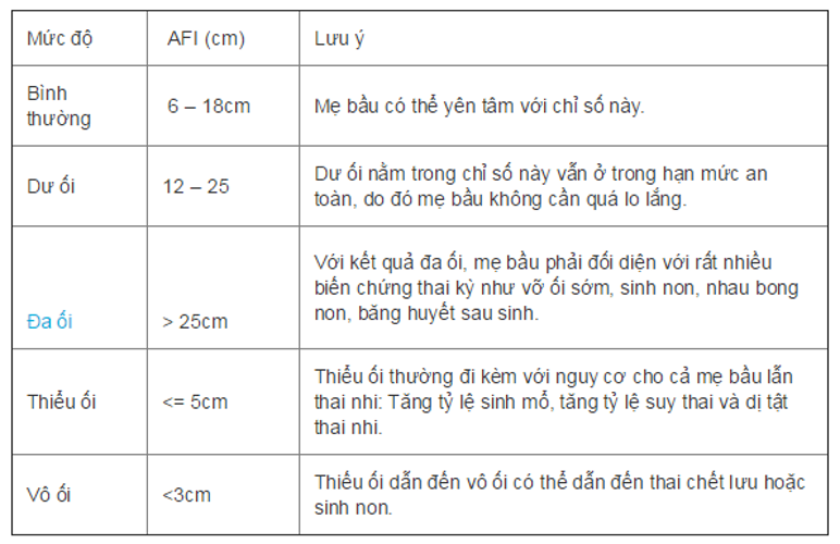 Thiếu nước ối và cách khắc phục hiệu quả khi mang thai mẹ bầu nên “ nằm lòng”