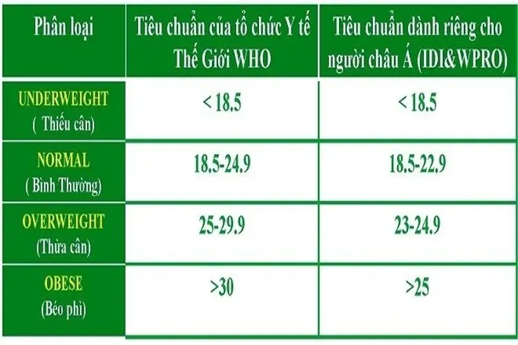 Thụ tinh trong ống nghiệm tỷ lệ thành công là bao nhiêu