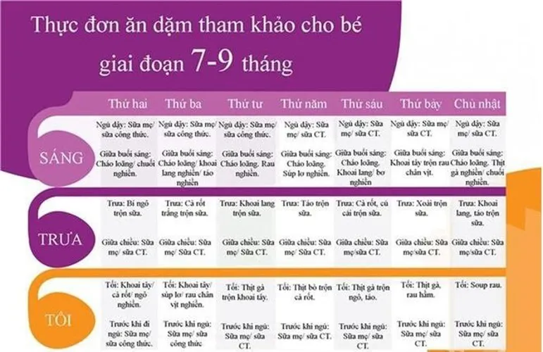 Thực đơn ăn dặm cho bé 6 tháng mẹ nên biết!