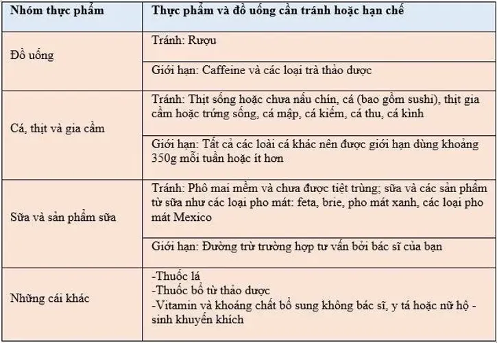 Thực đơn cho bà bầu trong thời gian mang thai để thai nhi phát triển tốt