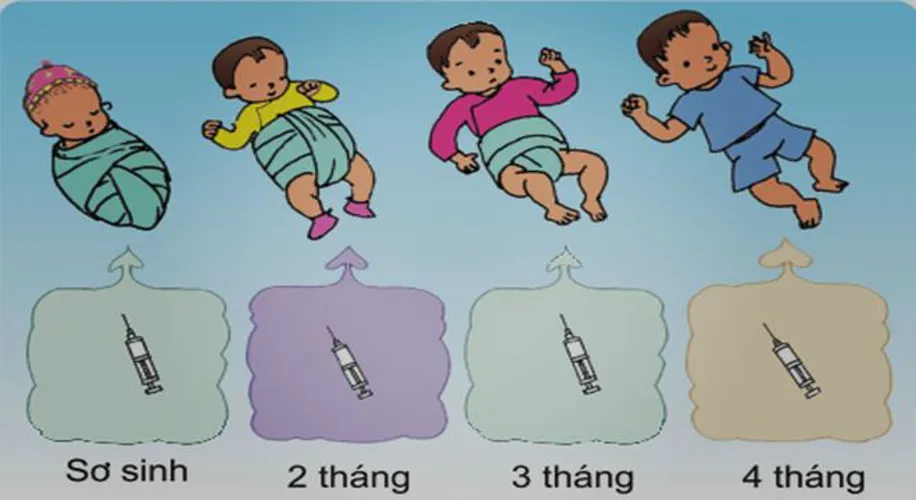 Tiêm phòng cho trẻ sơ sinh và những điều mẹ cần lưu ý