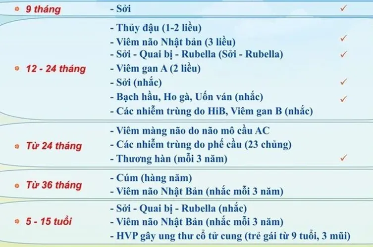 Tiêm phòng sởi quai bị rubella cho trẻ và một số vấn đề mẹ cần lưu ý