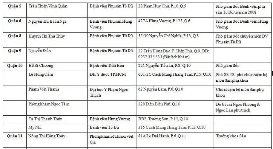 Tổng hợp danh sách các bác sĩ khoa sản nổi tiếng tại TP.HCM – Hà Nội