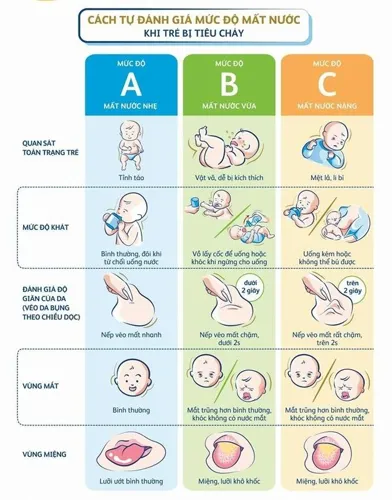 Trẻ bị đi ngoài nhiều lần trong ngày có nguy hiểm không?