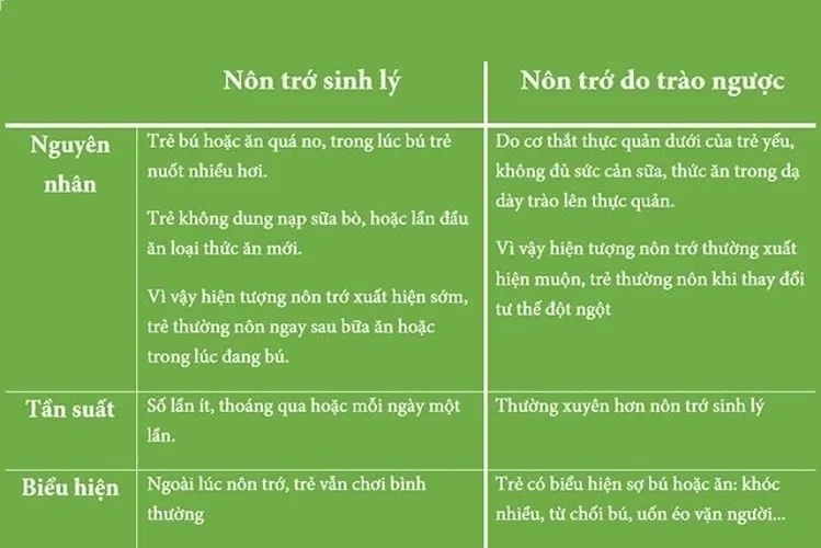 Trẻ hay bị nôn trớ ba mẹ nên làm gì?