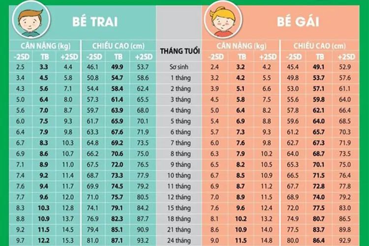 Trẻ sơ sinh tăng cân thế nào là hợp lý và cách giúp con tăng cân đúng chuẩn