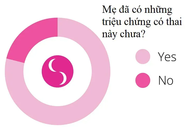 Triệu chứng mang thai và tất cả những gì mẹ nên biết