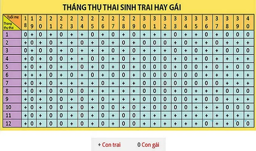 Xem sinh con trai hay con gái – câu chuyện hấp dẫn từ muôn thuở