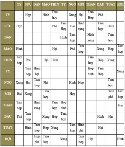 Xem tuổi bố mẹ sinh con như thế nào để gia đình hòa hợp?